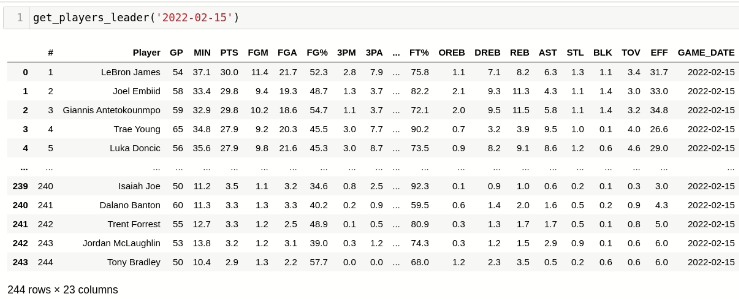 Python pandas report nba bets